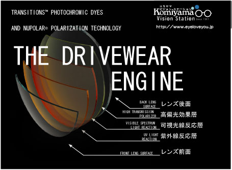 DRIVEWEAR　ENGINE　komiyama　vision station